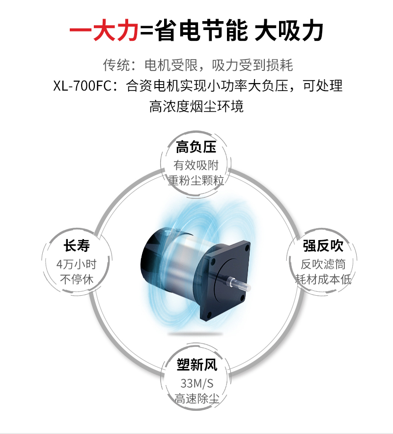 打磨除尘器