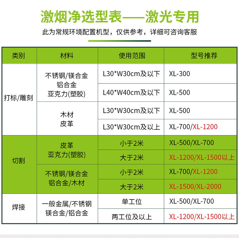 激光切割烟尘净化器XL-1200